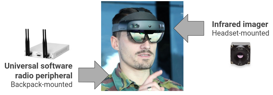 Beyond Visual Augmented Reality