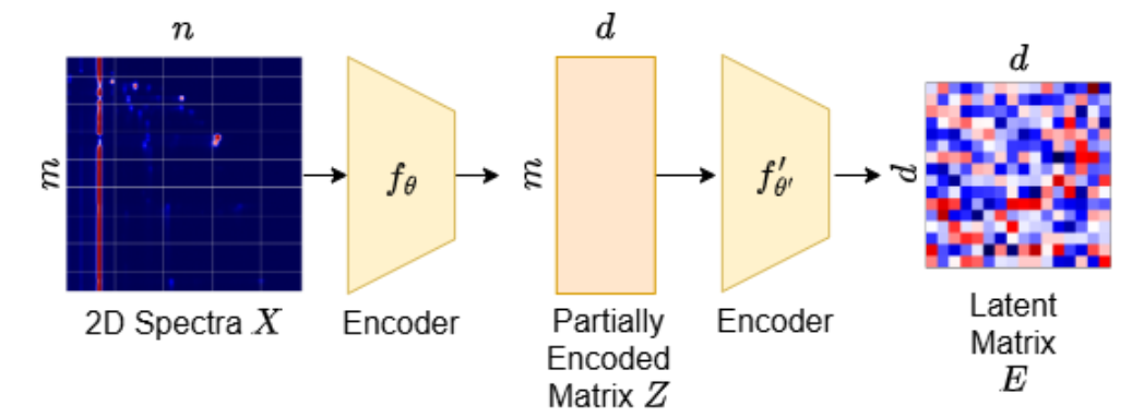 Research paper illustration